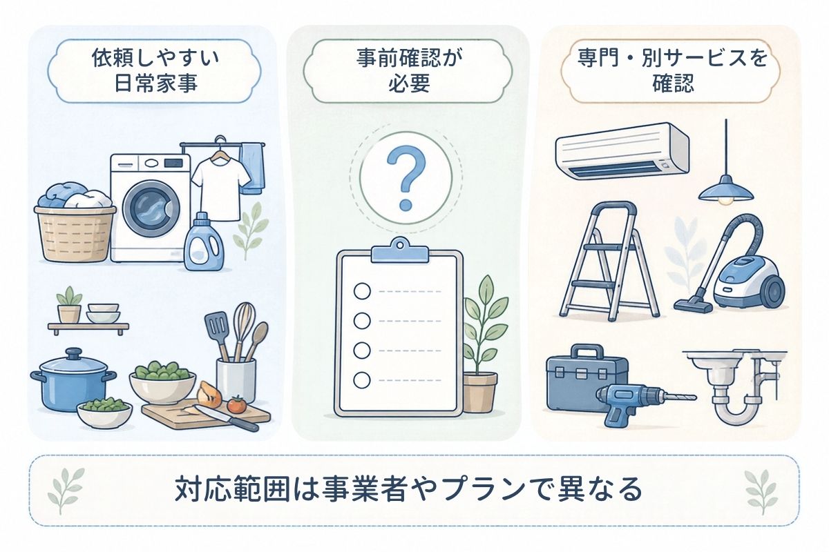 家事代行の作業を依頼しやすい領域と確認が必要な領域に分けた図