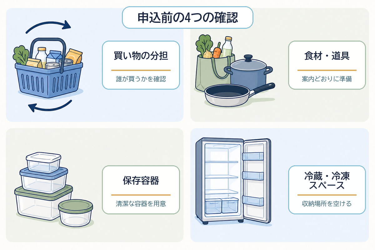 作り置き代行を申し込む前に、買い物、食材と道具、保存容器、冷蔵庫の空きを確認する図